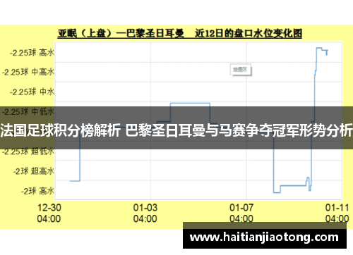 法国足球积分榜解析 巴黎圣日耳曼与马赛争夺冠军形势分析